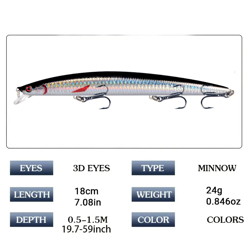 18cm 24g Minnow Fishing Lure L - Fishing Equipment Kit review and price